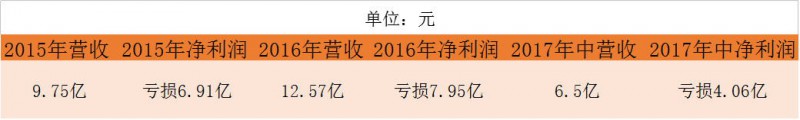 口腔醫(yī)生創(chuàng)業(yè)正當時！資本助力連鎖擴張，數(shù)字化口腔已漸至成熟
