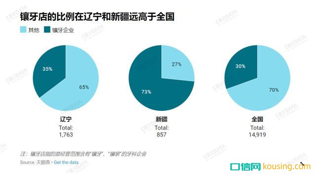 中國(guó)哪里人最愛(ài)整牙？?jī)蓚€(gè)邊疆省份成了牙醫(yī)最佳創(chuàng)業(yè)地