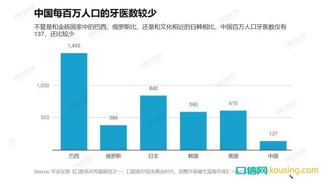 中國(guó)哪里人最愛(ài)整牙？?jī)蓚€(gè)邊疆省份成了牙醫(yī)最佳創(chuàng)業(yè)地
