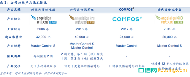 民族隱形矯正品牌時(shí)代天使真的有品牌價(jià)值嗎？