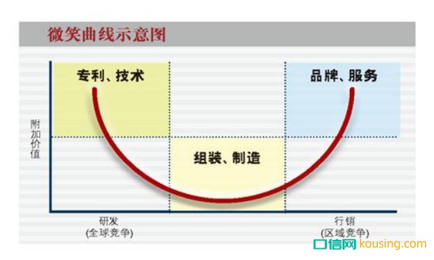 民族隱形矯正品牌時(shí)代天使真的有品牌價(jià)值嗎？