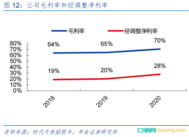 民族隱形矯正品牌時(shí)代天使真的有品牌價(jià)值嗎？