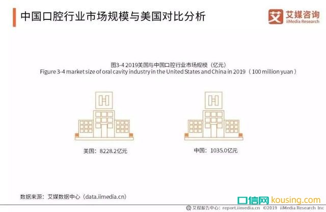 中國口腔健康意識，進入“覺醒年代”