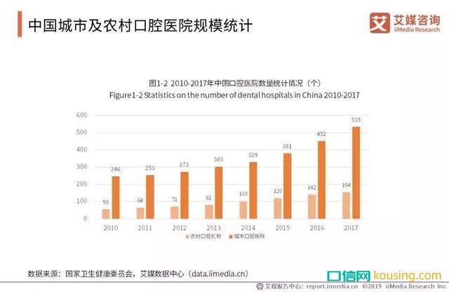 中國口腔健康意識，進入“覺醒年代”