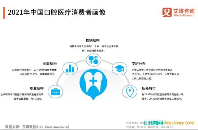 中國口腔健康保健意識，進入“覺醒年代”