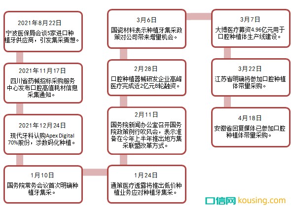一季度口腔行業(yè)相關(guān)政策法規(guī)回顧：多項重大法規(guī)重新修訂