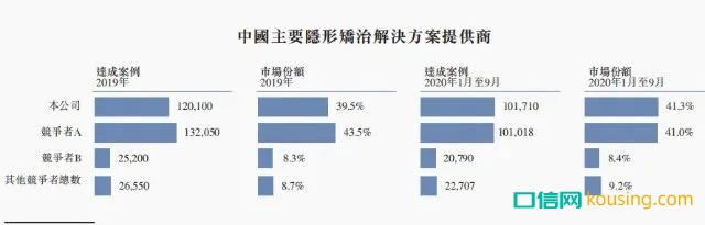 繼“種植牙暴利”被輿論圍剿后，新一輪風(fēng)暴鎖定口腔正畸