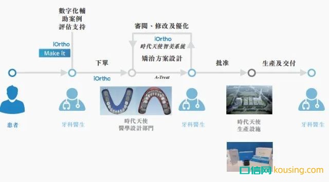 繼“種植牙暴利”被輿論圍剿后，新一輪風(fēng)暴鎖定口腔正畸
