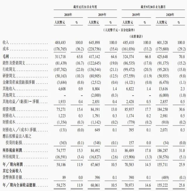 繼“種植牙暴利”被輿論圍剿后，新一輪風(fēng)暴鎖定口腔正畸