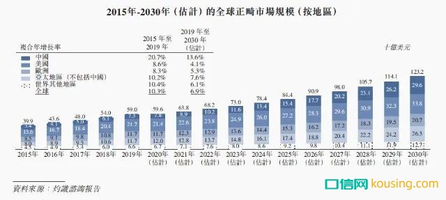 繼“種植牙暴利”被輿論圍剿后，新一輪風(fēng)暴鎖定口腔正畸