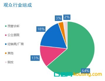 2021深圳亞太口腔醫(yī)學高新技術博覽會（SDHE）