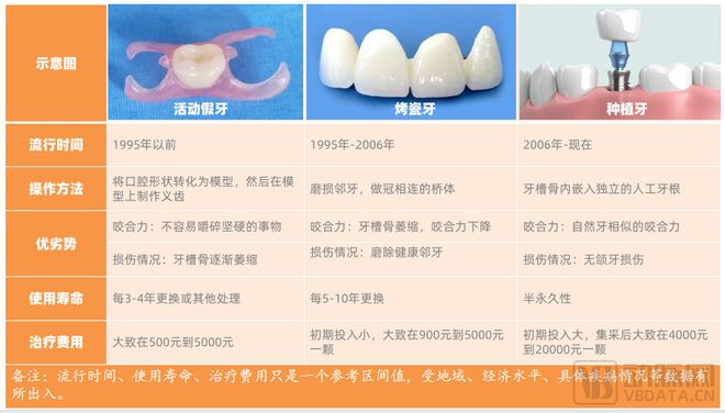 口腔行業(yè)激蕩30年：創(chuàng)新者們的嘗試、難題與未來