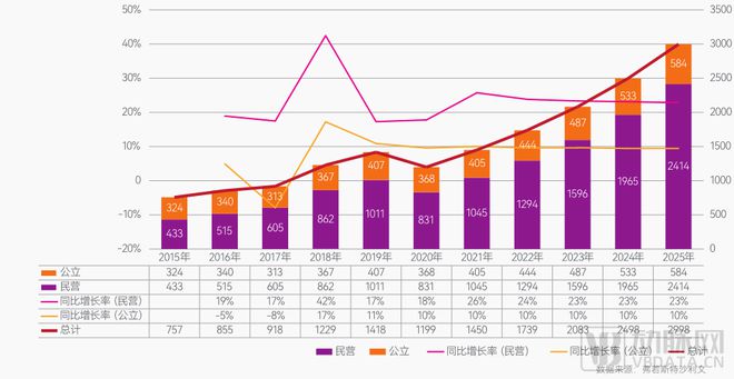 口腔行業(yè)激蕩30年：創(chuàng)新者們的嘗試、難題與未來